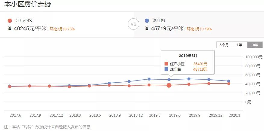 南京105个小区旧改,南京58平米旧房翻新改造