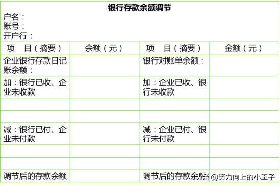 小企业会计准则错账处理,2013小企业会计准则