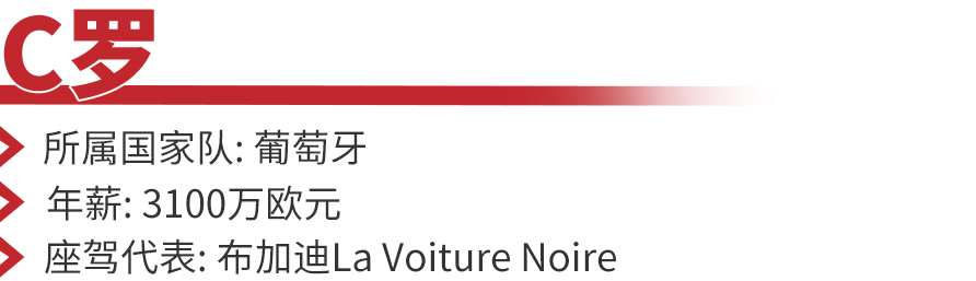 C罗一辆车的售价就超过了1亿元人民币，盘点欧洲杯球星都开什么车