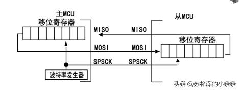 嵌入式工控机的常用术语表,学习嵌入式必备的基础知识