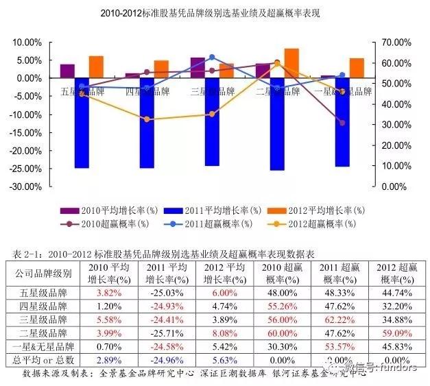 基金投资者调查分析,基金投资中的选股模型与策略分析