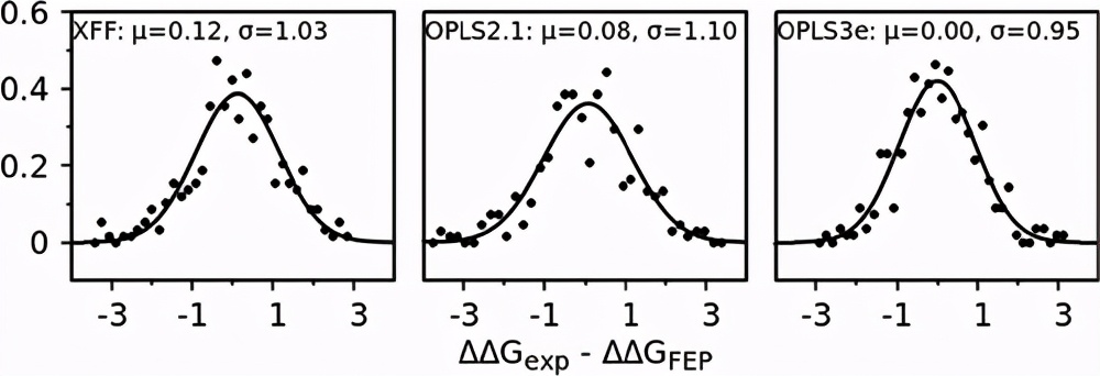 JCIM|XFEP:可扩展的相对和绝对结合自由能预测的云计算平台