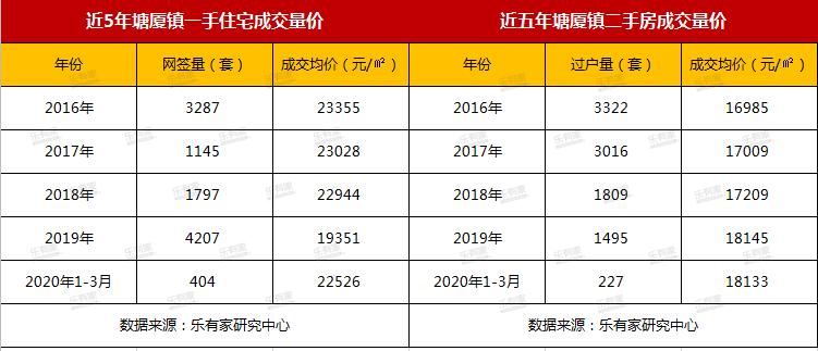 全程暴走！实探疯传的扩容临深区域凤岗+塘厦，到底值不值得买？