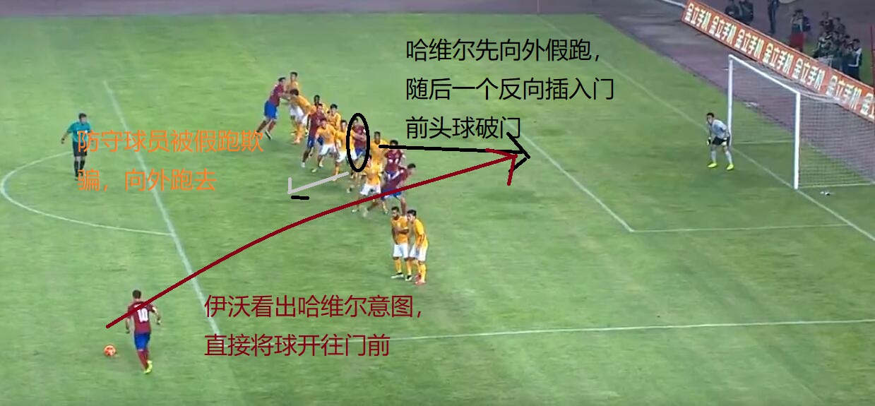 足球任意球规则视频科普,任意球科学