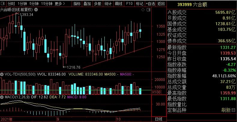 *合六**顺账户交易纪实（211020）