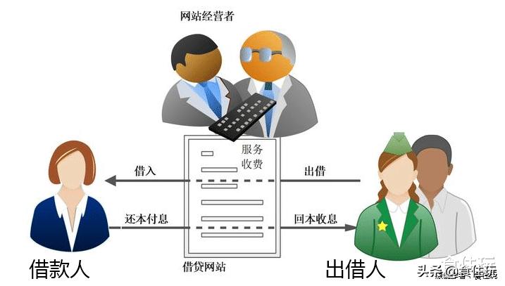 p2p和互联网金融的区别,怎样看待p2p互联网金融