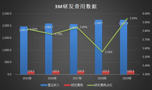 3m公司传奇产品的故事,3m公司全球最大代理商