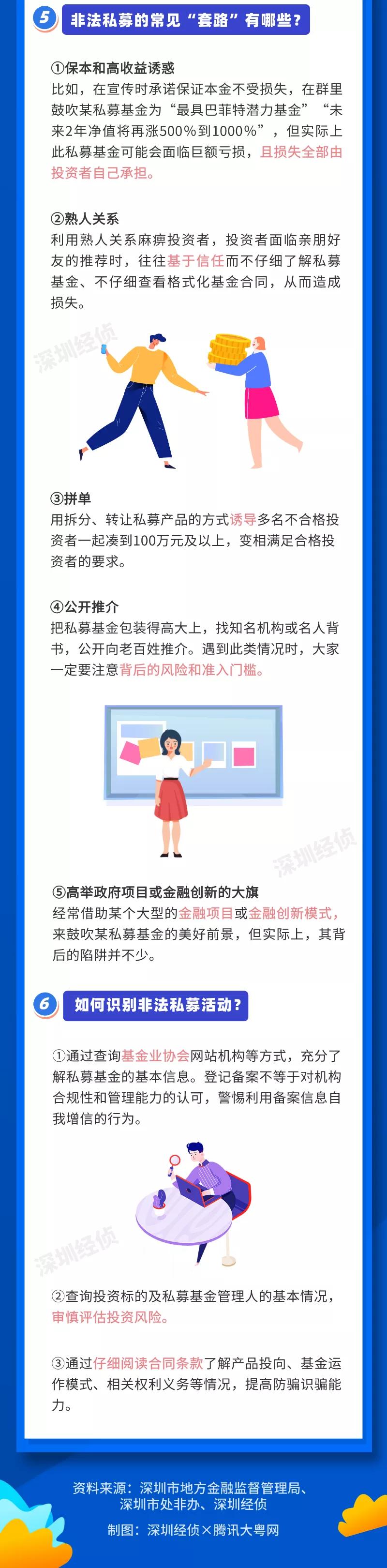 小心骗局100例,私募基金会不会亏掉你的钱