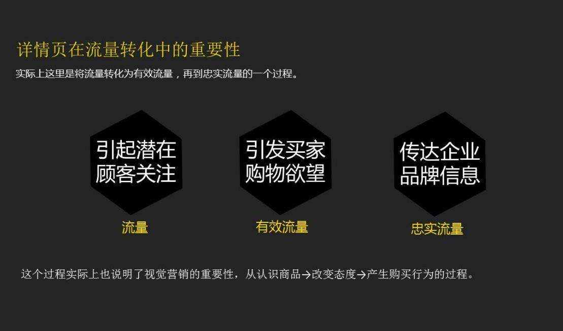 淘宝6种免费引流方法,保健品店铺引流的30种方法