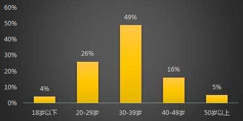 牙通肾，牙不好严重影响性功能！年轻人们长点心吧