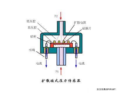 电梯plc光电传感器工作原理视频,ds18b20温度传感器工作原理