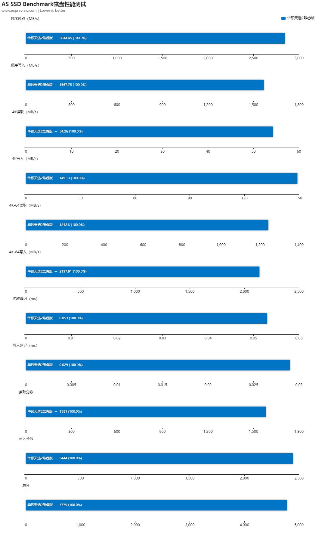 华硕天选2第11代i5测评,华硕天选2满血版英特尔版本测评