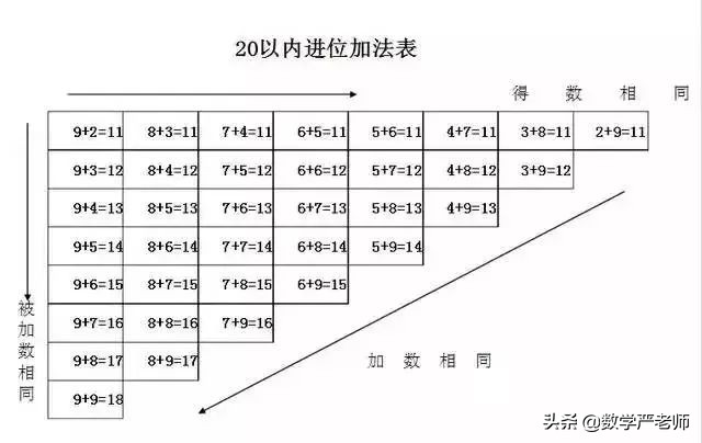 小学数学1-10口诀顺口溜,小学数学知识点顺口溜记忆方法