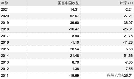 NO.624|国海富兰克林徐荔蓉-国富优质企业,值不值得买?