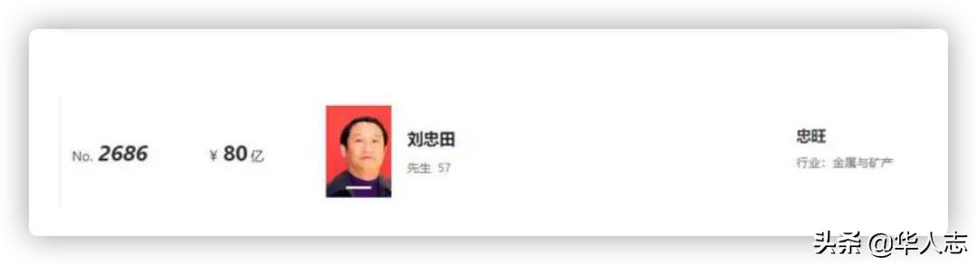 被美国*压打**的“中国铝王”：身家缩水三分之二，第一桶金至今神秘