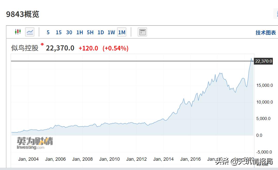 现在的穷人最好投资什么项目,穷人做什么投资比较好