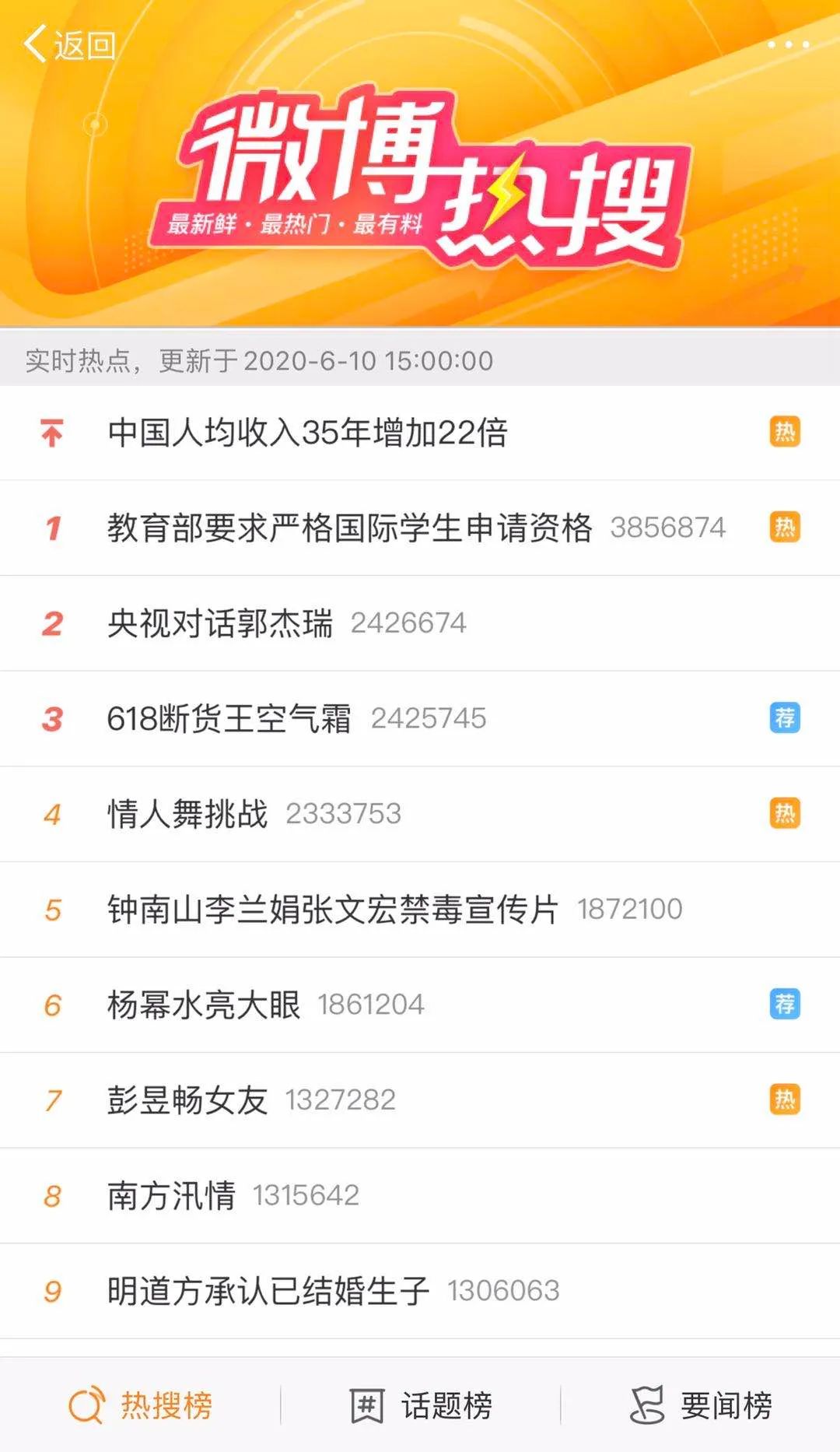 过气的互联网社交平台，微博还有做电商的戏吗？