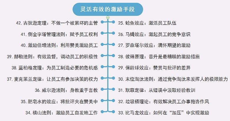 十大经典管理法则配图,管理十大经典定律