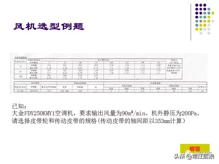 中央空调风管布局,风管式中央空调安装设计