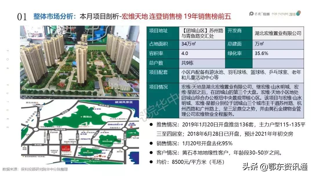黄石房地产2018年房价数据分析,现在买黄石二手房适合吗