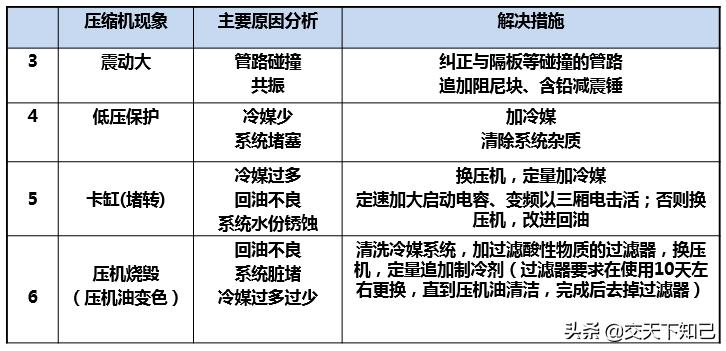 变频空调常见故障,海信变频空调故障代码36