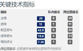 莱万和凯恩谁更强,莱万和凯恩是同一个类型的球员吗