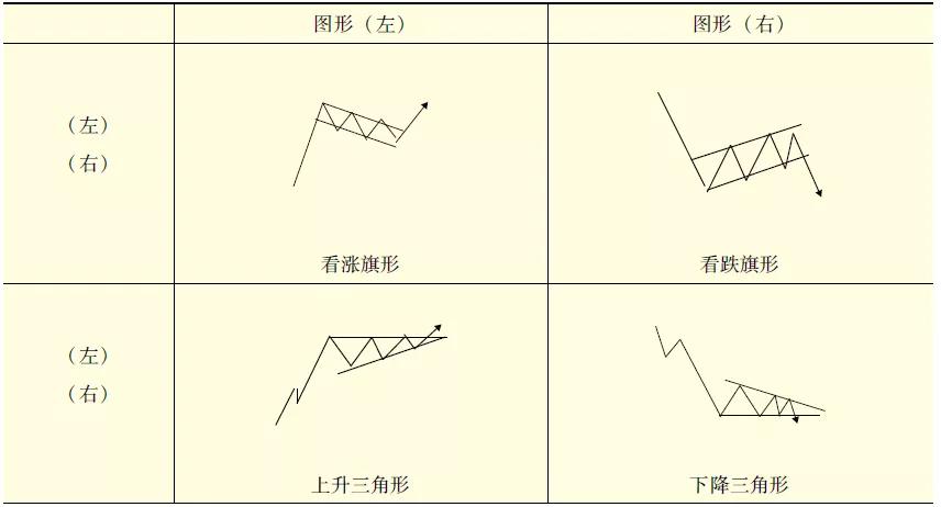 期货高频交易盘口分析,技术分析预判股票走势