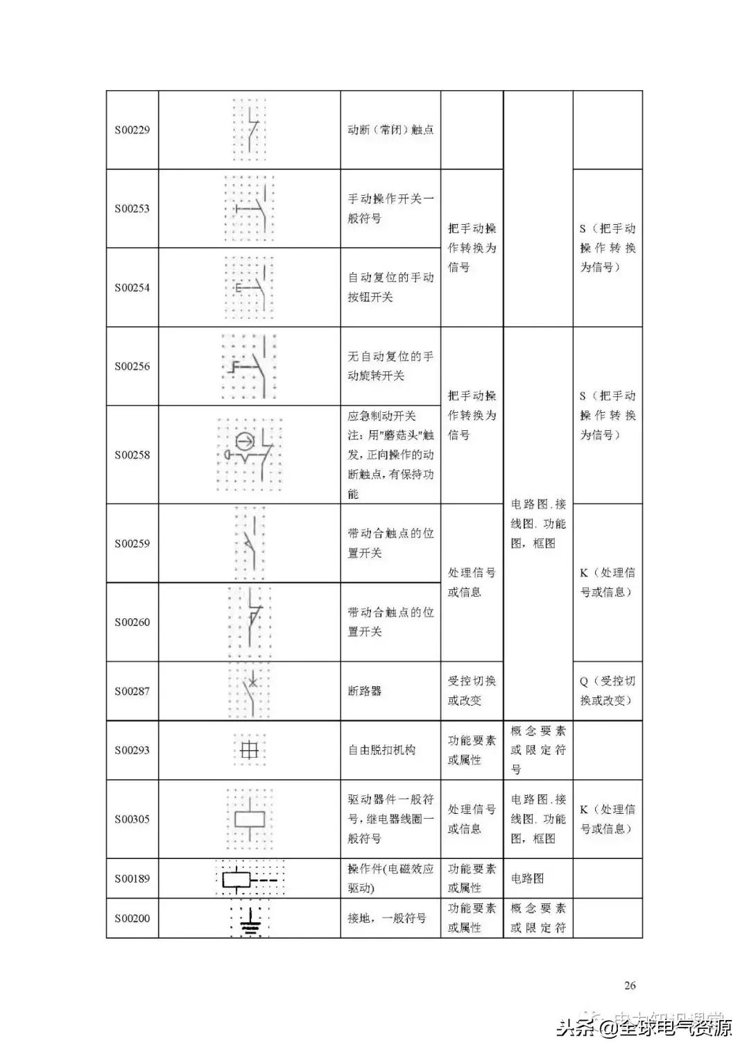 电路图符号大全开关,电路图入门基础知识