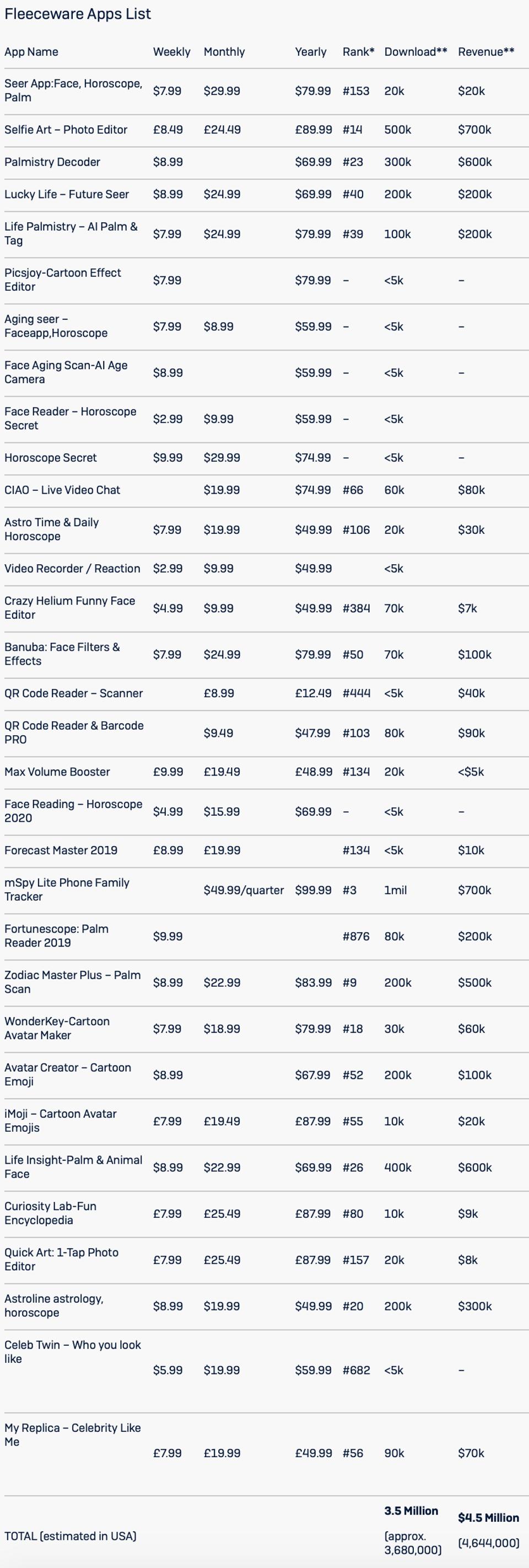 Fleeceware：藏在应用商店里的新型网络金融欺诈