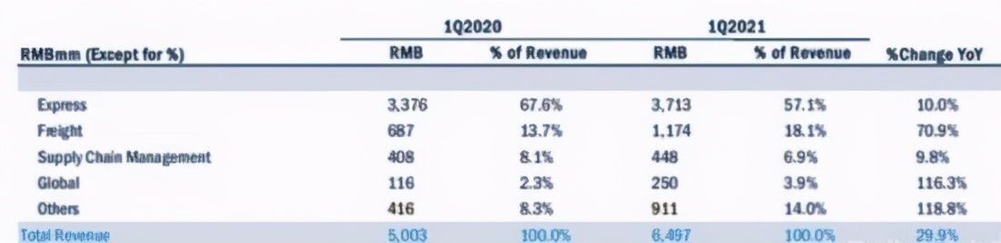 百世快运怎么越来越少,快递出现绕路停滞倒退怎么办