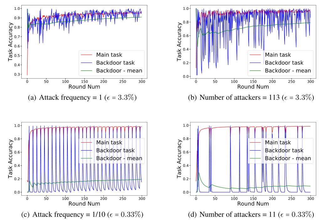 模型预测鲁棒性,模型攻击体系架构