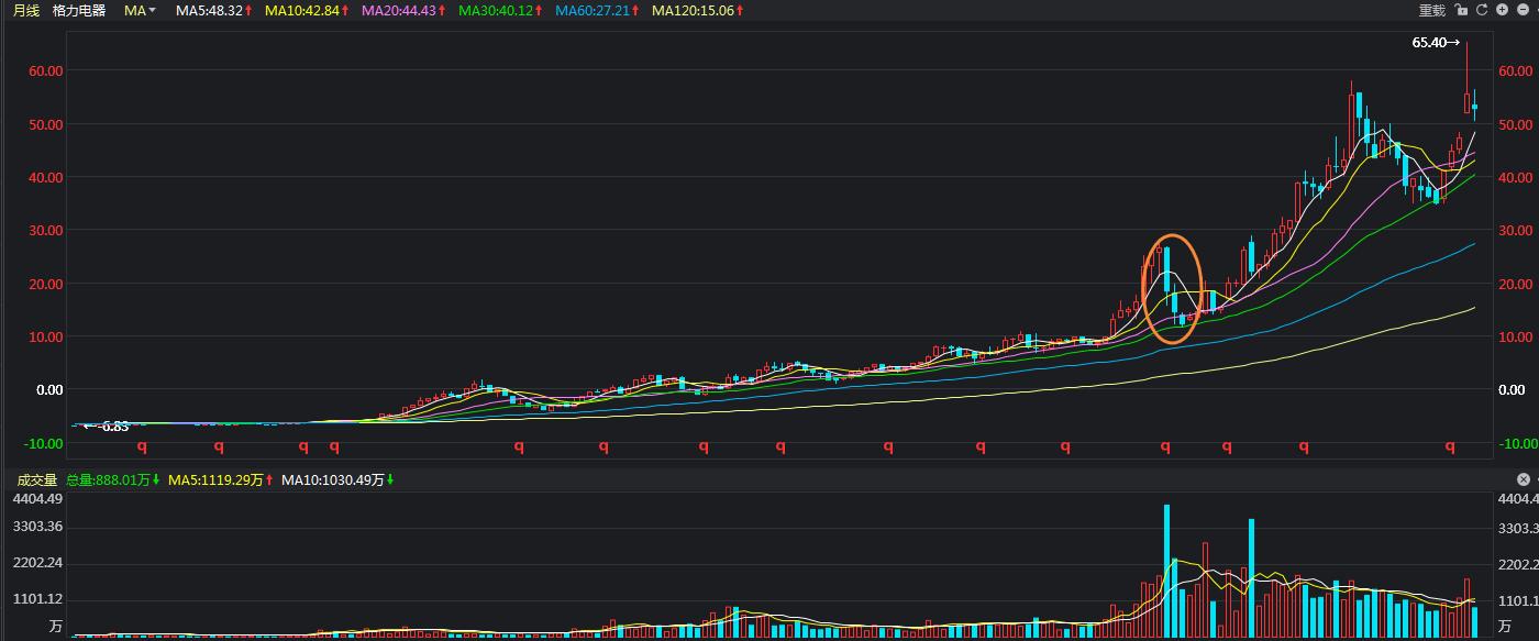 股票被套刚回本就卖,买股被套什么意思