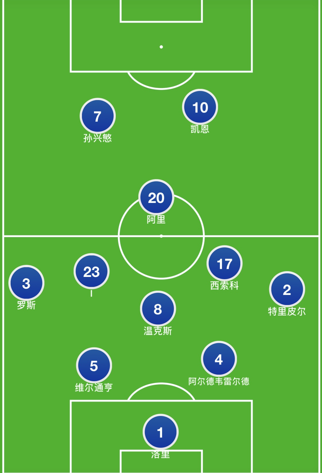 链式防守为什么被淘汰,链式防守是什么意思