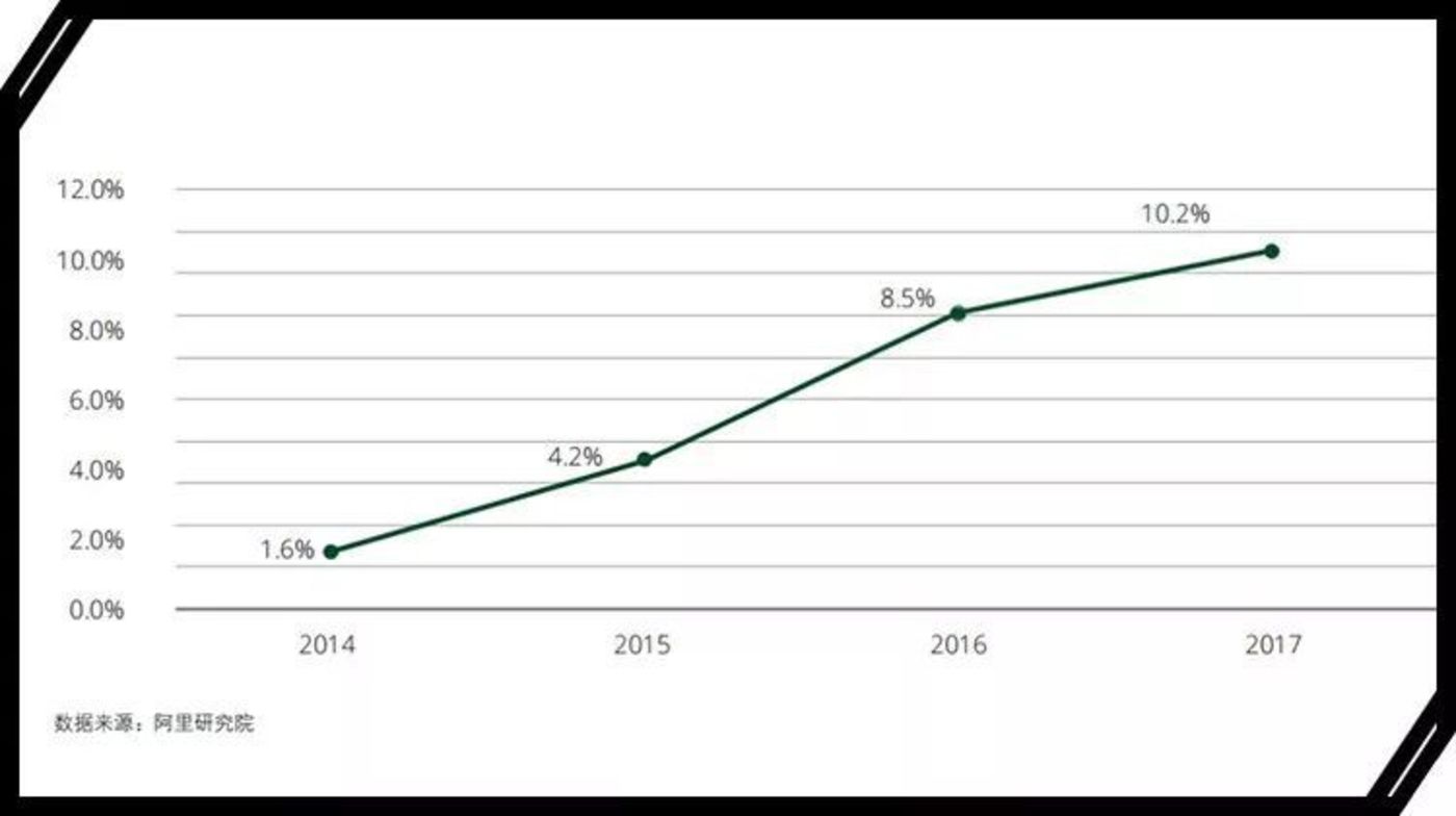 电商法怎么抓微商,电商如何找到好货源
