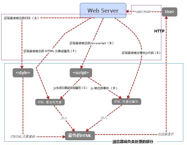 防御跨站脚本攻击最有效的方法,跨站脚本攻击漏洞防范与解决办法
