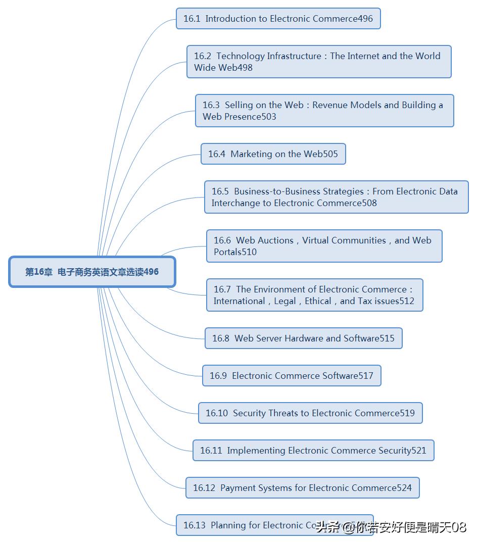 软考电子商务口诀,软考初级电子商务技术员考试说明