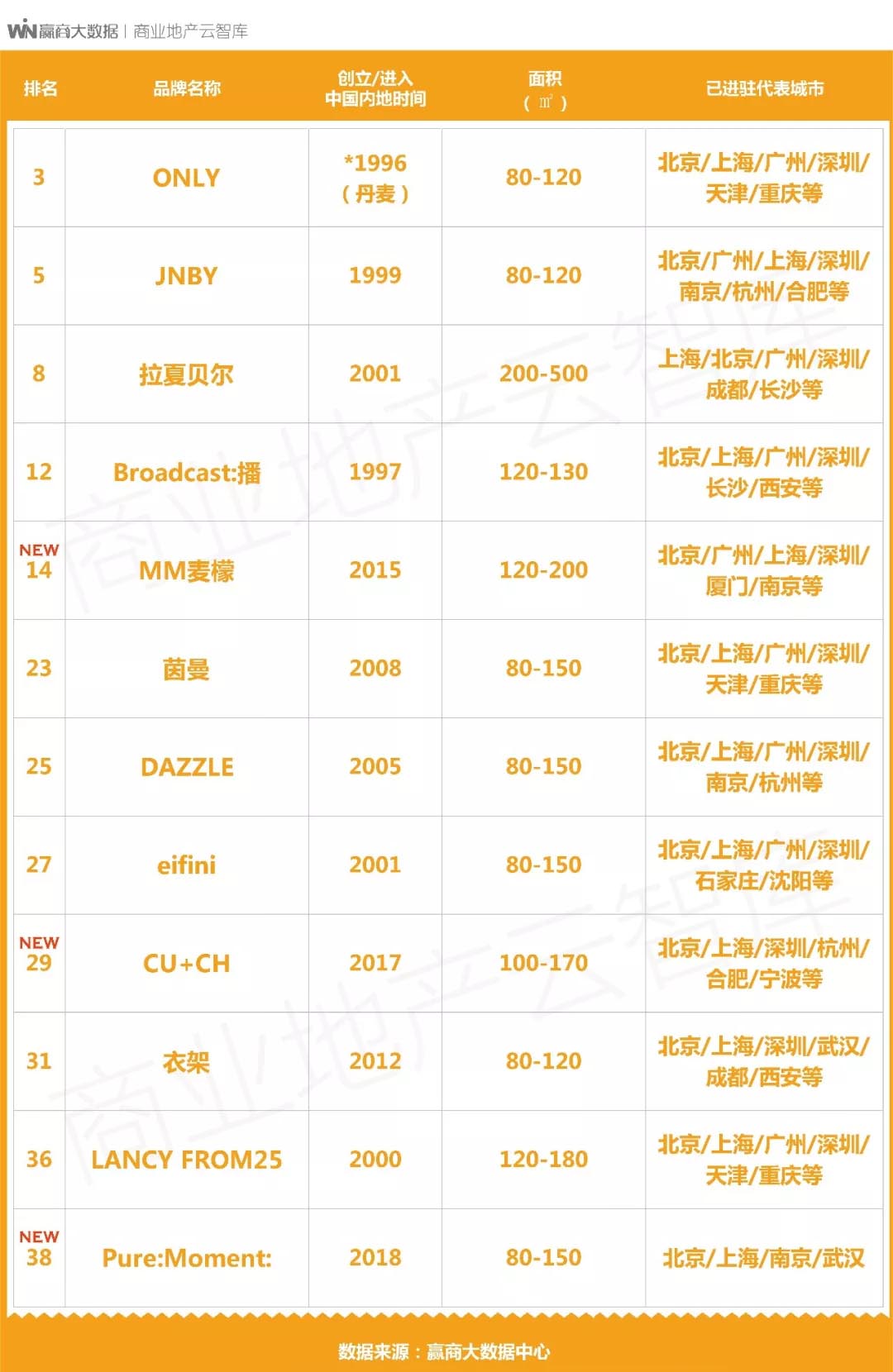 国货品牌再次升级和进化,国货品牌升级案例