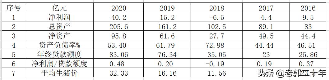 中粮家佳康2022年业绩视频,中粮家佳康逆势扩张