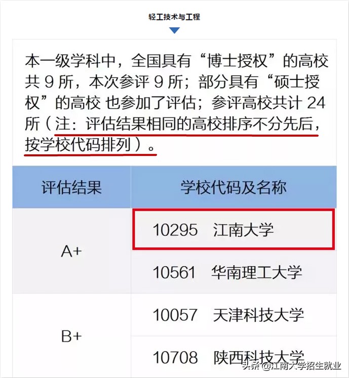 江苏211大学排名软科,江苏省顶尖211大学一览表