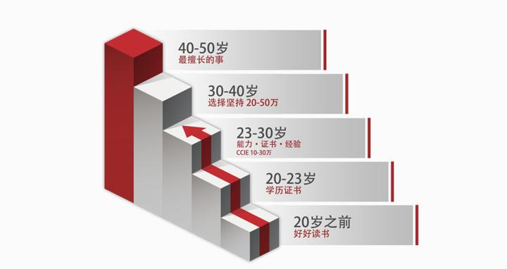 ie证书含金量,iesol证书含金量