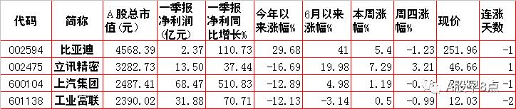 周二股市投资内参,周末股市重大咨询