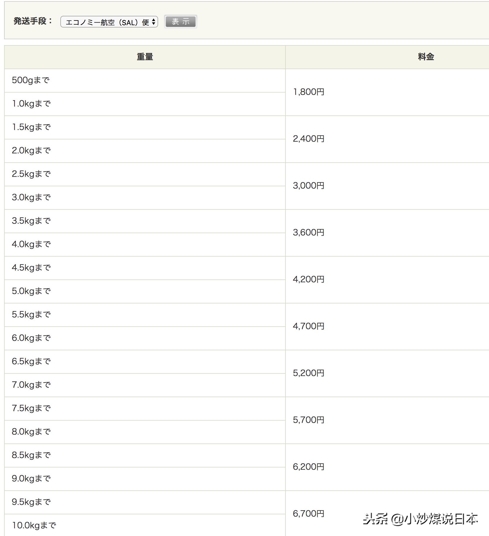 黄昏的太阳为什么呈红色,黄昏的太阳摇摇欲坠