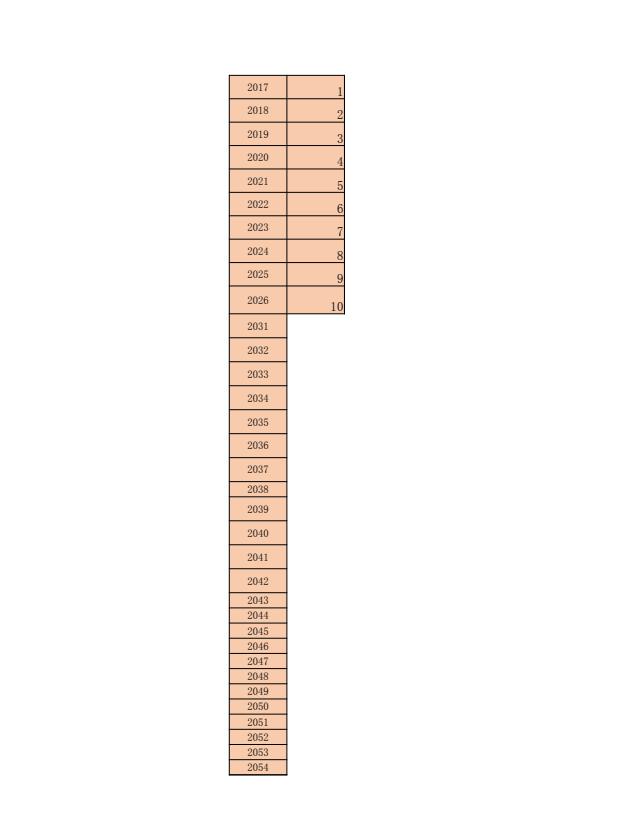 excel四种图表的基本操作可下载,excel数据图表制作模板
