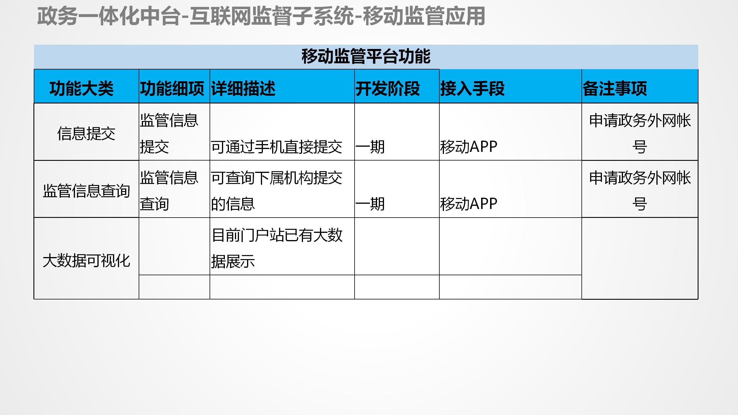 数据中台运营培训,数据中台运营ppt