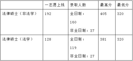 西北政法大学2024法硕,法硕择校西南地区