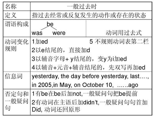 掌握四项基础语法，轻松应对七年级英语考试