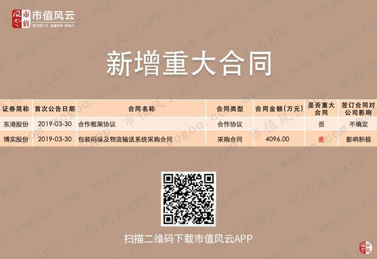 风云早报|畜牧业持续大涨,这家公司宣称出栏量将达200万头(4.2)