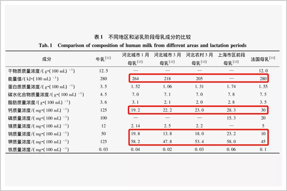 国产奶粉应该选哪一种,国产奶粉更适合中国体质