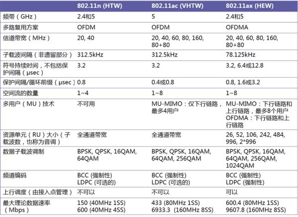 全屋wifi6怎么预埋网线,全屋wifi6怎么选