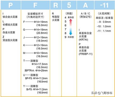 火花塞为什么要两万公里一换,火花塞为啥只坏两个